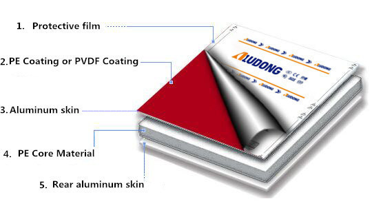 Uso compuesto de aluminio de capa del panel del PE para Indoordecoration