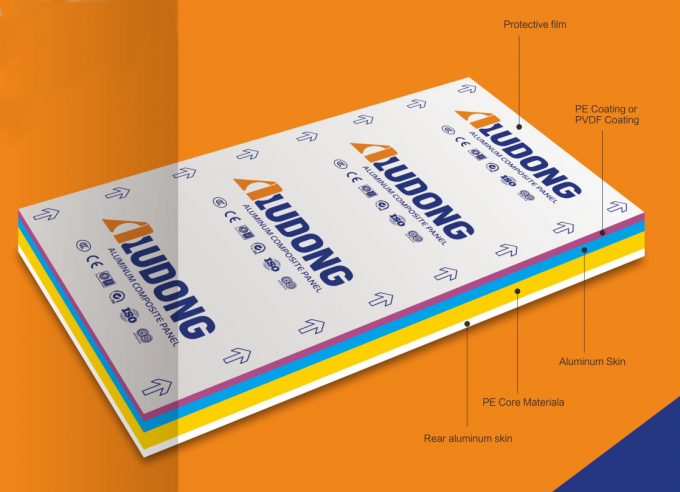 Los colores brillantes de los paneles compuestos de aluminio 1