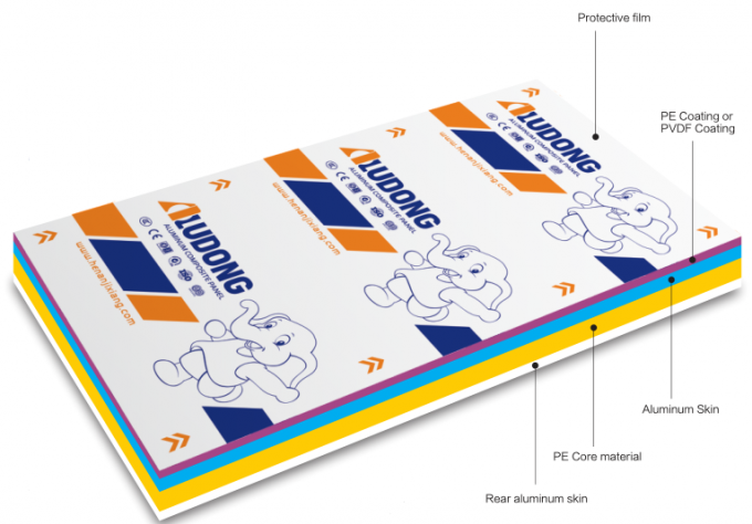 Panel de aluminio compuesto de color brillante de peso ligero ACP para uso en edificios e interiores 0